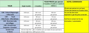 Hotel price table